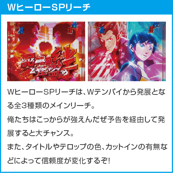 eルパン三世VSキャッツ・アイのスペック