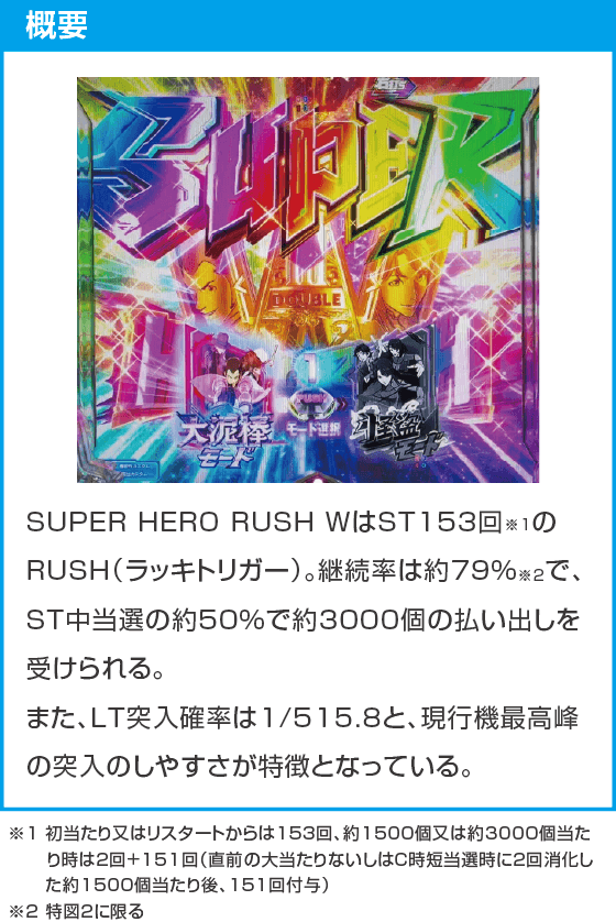 eルパン三世VSキャッツ・アイのスペック