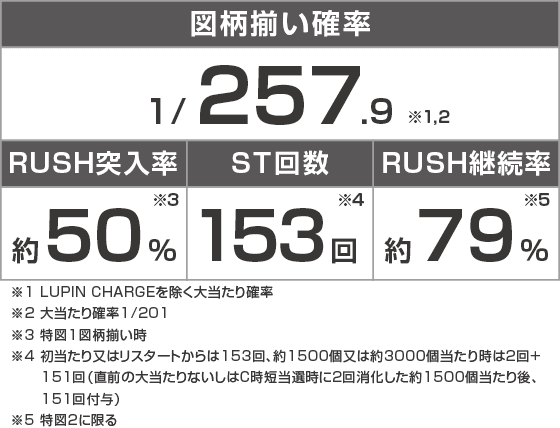 eルパン三世VSキャッツ・アイのスペック