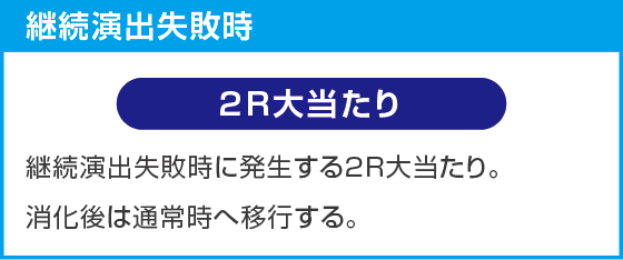 Pゴッドイーター199ゴッドトリガーVER.のスペック