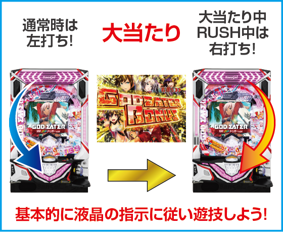Pゴッドイーター199ゴッドトリガーVER.のスペック