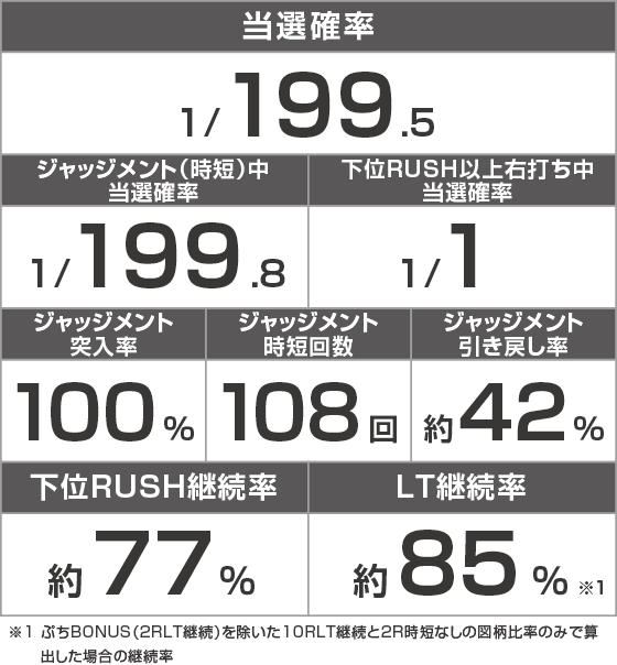 Pゴッドイーター199ゴッドトリガーVER.のスペック