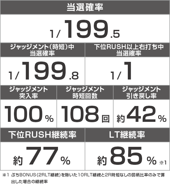 Pゴッドイーター199ゴッドトリガーVER.のスペック