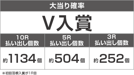 Pはねものファインプレーのスペック