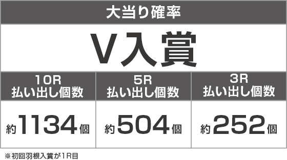 Pはねものファインプレーのスペック