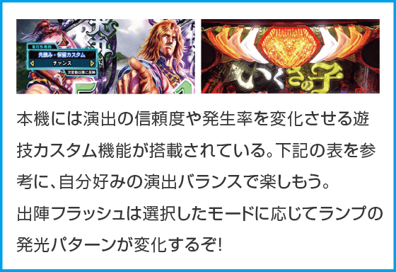 P いくさの子 戦極最強ドデカ199ver.のスペック