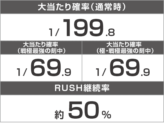 P いくさの子 戦極最強ドデカ199ver.のスペック