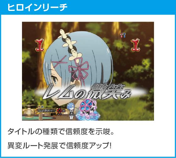 P Re:ゼロから始める異世界生活 鬼がかり 199ver.のスペック