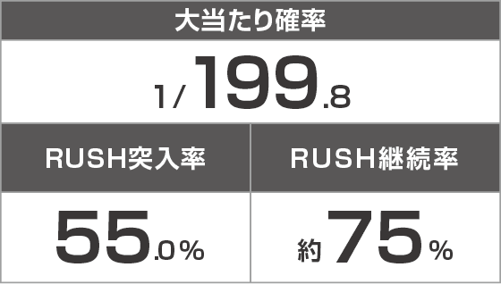 P Re:ゼロから始める異世界生活 鬼がかり 199ver.のスペック