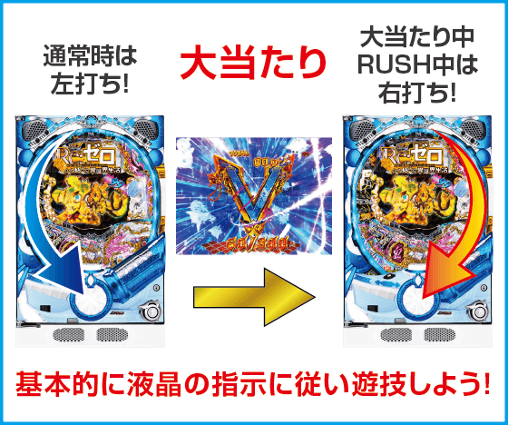 P Re:ゼロから始める異世界生活 鬼がかり 99ver.のスペック