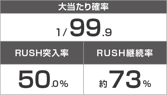 P Re:ゼロから始める異世界生活 鬼がかり 99ver.のスペック