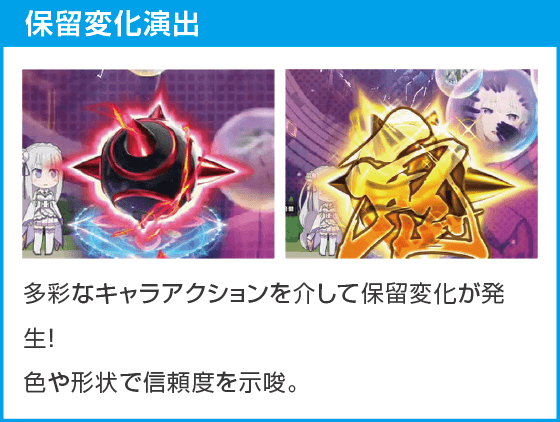 P Re:ゼロから始める異世界生活 鬼がかり 99ver.のスペック