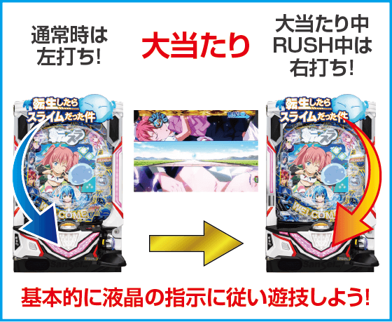 P転生したらスライムだった件129ver.のスペック