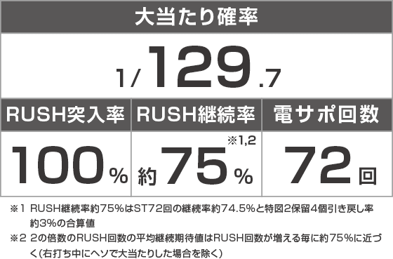 P転生したらスライムだった件129ver.のスペック