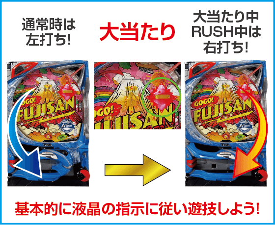 PA GoGo富士山のスペック