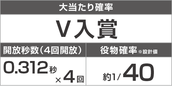 PA GoGo富士山のスペック