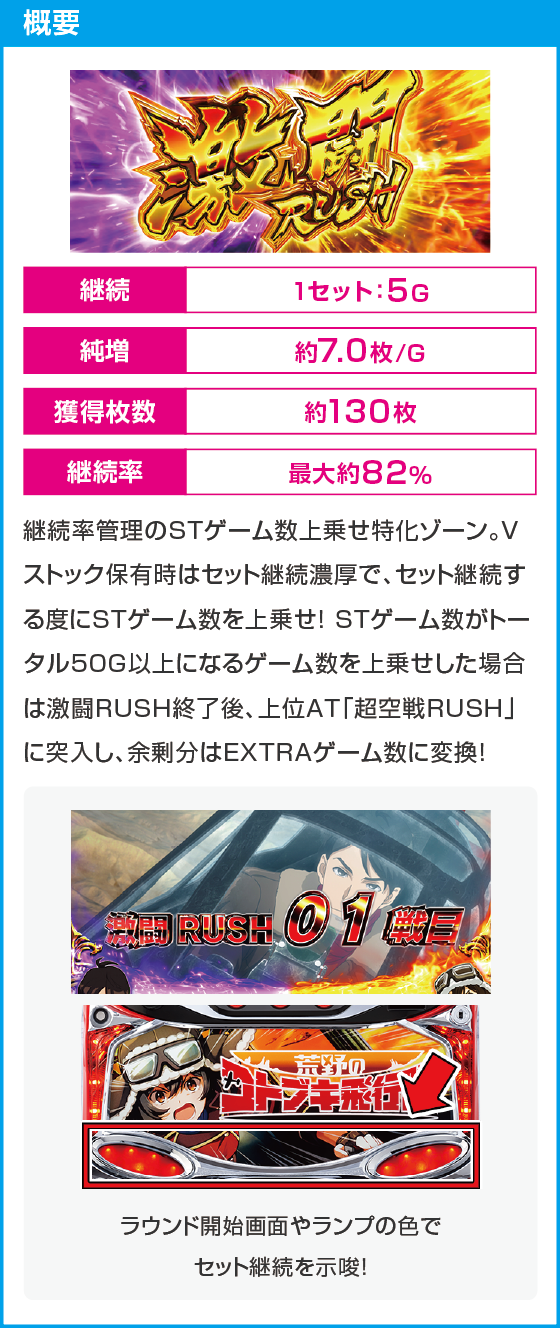 L 荒野のコトブキ飛行隊のスペック