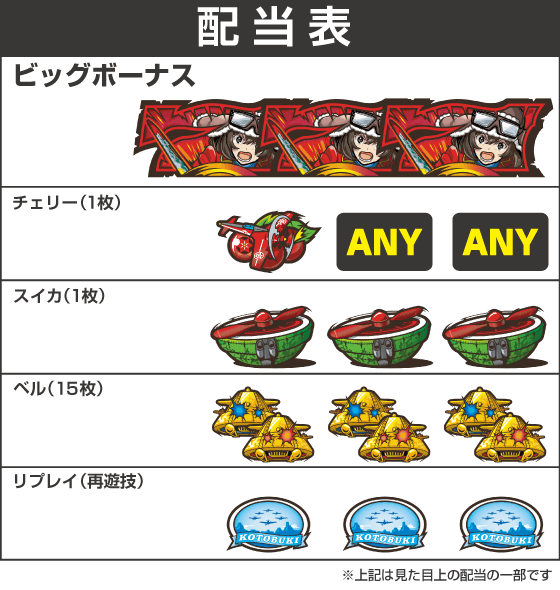L 荒野のコトブキ飛行隊の配当表