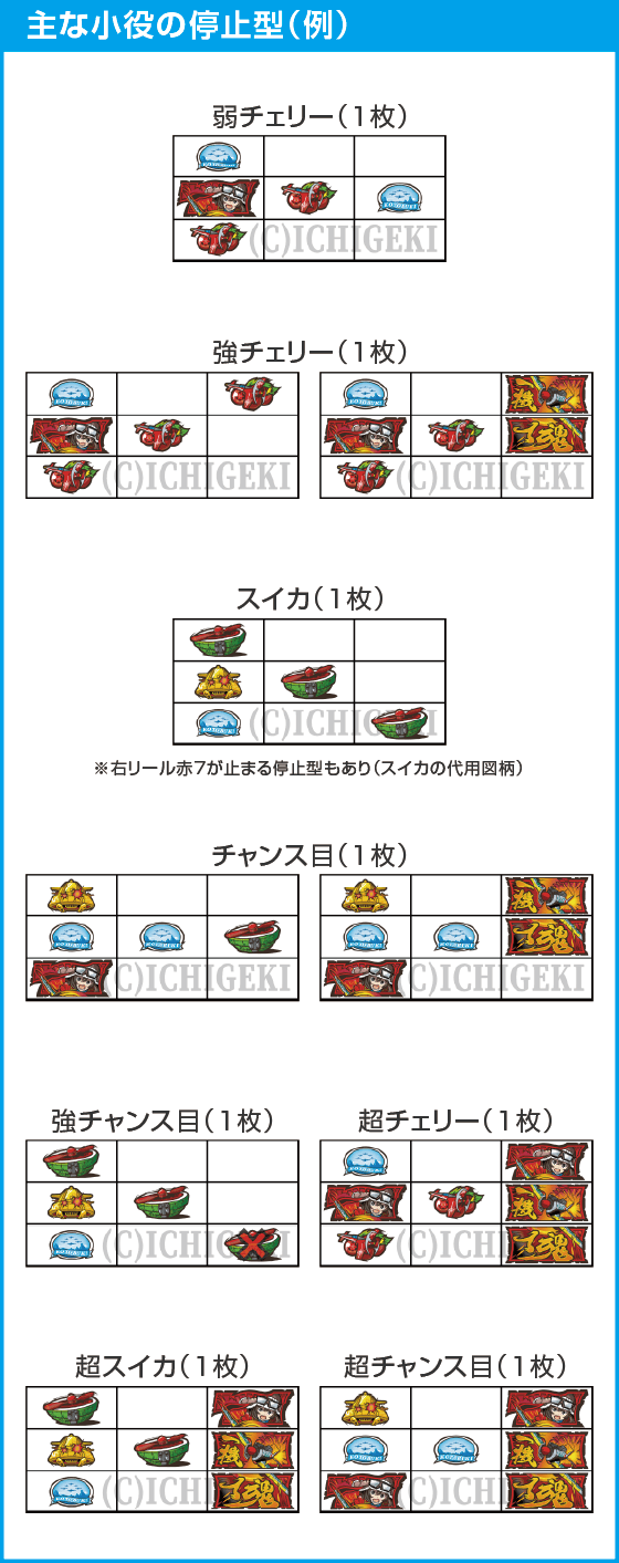 L 荒野のコトブキ飛行隊のスペック