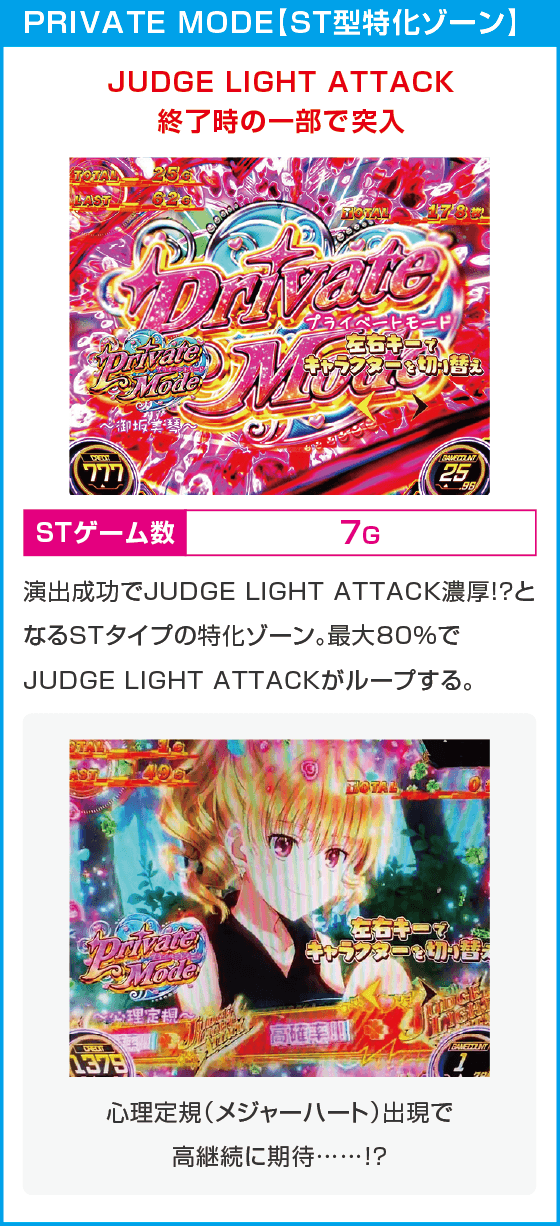 スマスロ とある科学の超電磁砲2