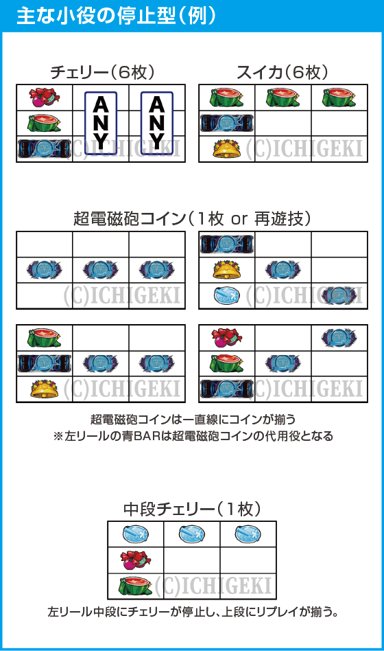 スマスロ とある科学の超電磁砲2のスペック