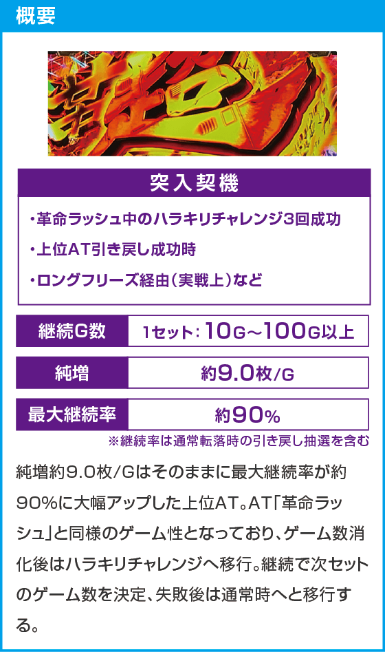 Lパチスロ 革命機ヴァルヴレイヴ2