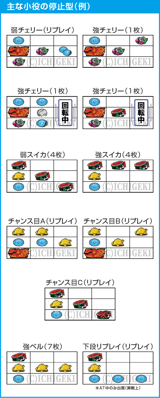 L 絶対衝激Ⅳのスペック