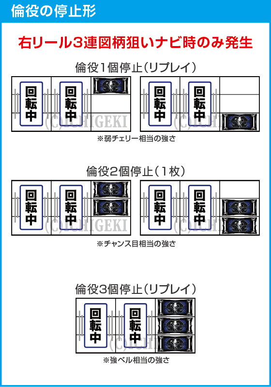 L 絶対衝激Ⅳのスペック