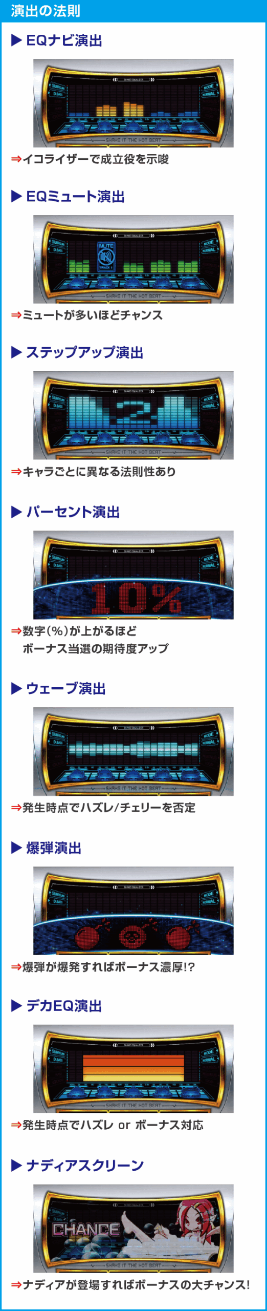 SHAKE BONUS TRIGGERのスペック