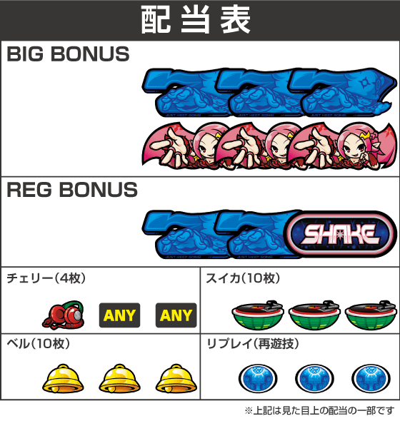 SHAKE BONUS TRIGGERの配当表