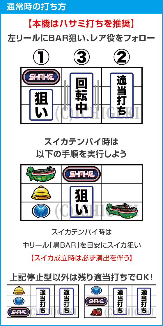 SHAKE BONUS TRIGGERのスペック