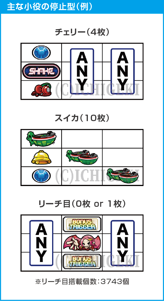 SHAKE BONUS TRIGGERのスペック