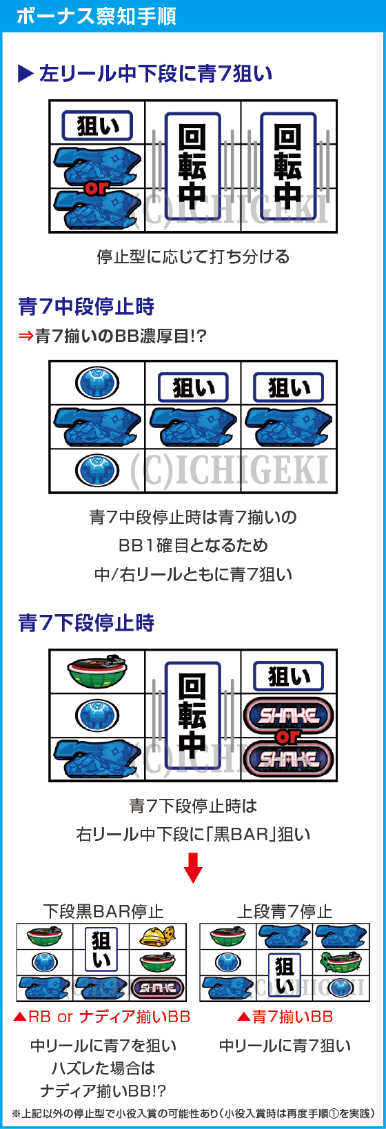 SHAKE BONUS TRIGGERのスペック