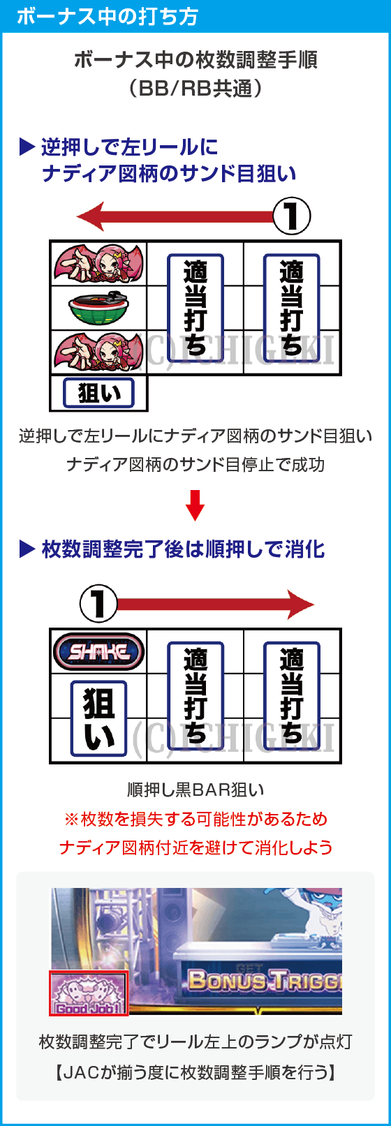 SHAKE BONUS TRIGGERのスペック