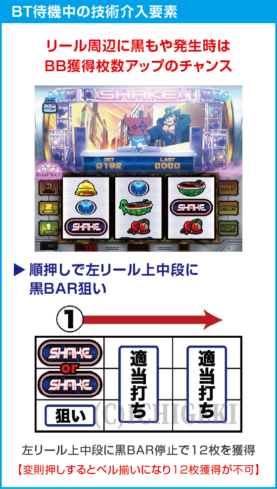 SHAKE BONUS TRIGGERのスペック