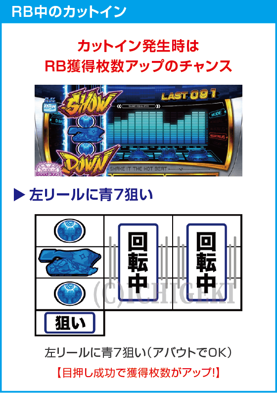 SHAKE BONUS TRIGGERのスペック