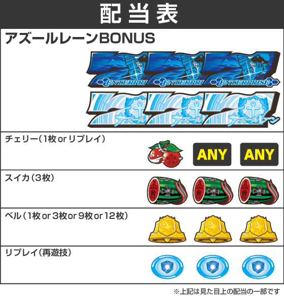 L アズールレーン THE ANIMATIONの解析攻略まとめ