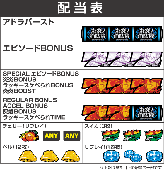 Lパチスロ 炎炎ノ消防隊2の配当表
