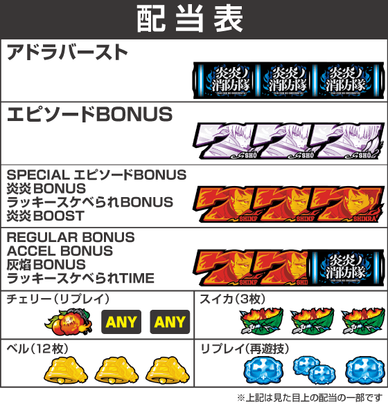Lパチスロ 炎炎ノ消防隊2の配当表