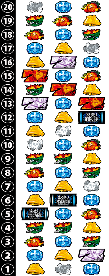 Lパチスロ 炎炎ノ消防隊2のリール画像