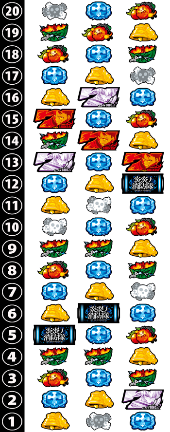 Lパチスロ 炎炎ノ消防隊2のリール