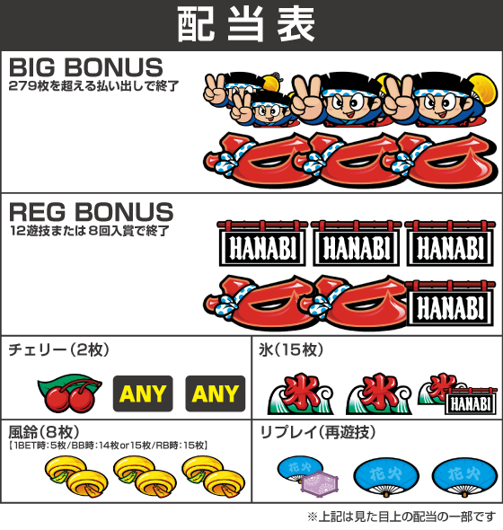 スマスロ ハナビの配当表