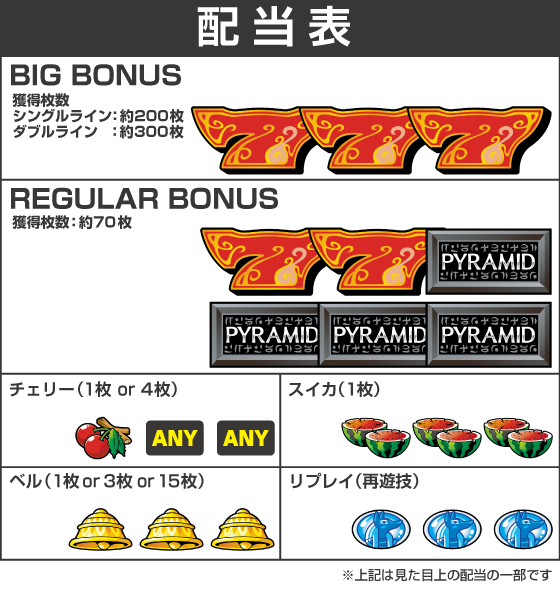 スマスロ 秘宝伝の配当表