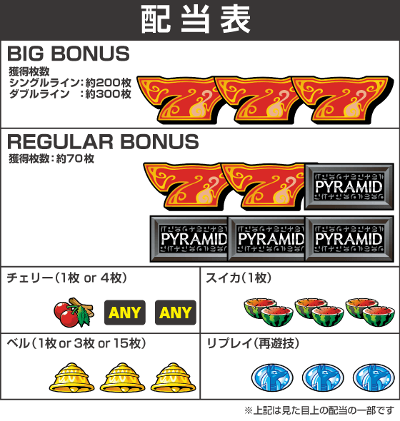 スマスロ 秘宝伝の配当表