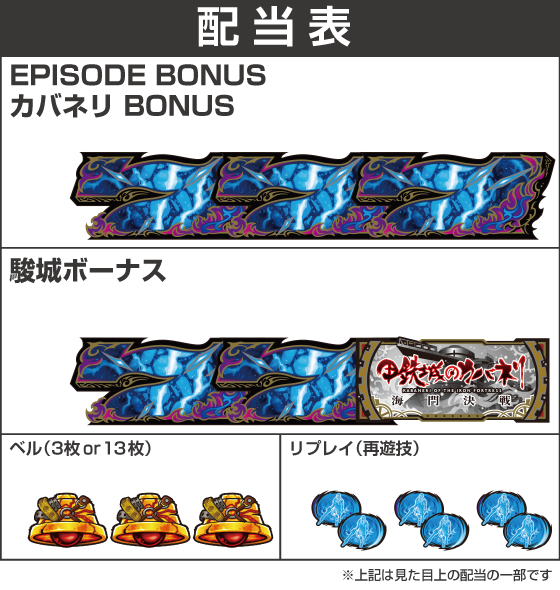 スマスロ 甲鉄城のカバネリ 海門（うなと）決戦の配当表