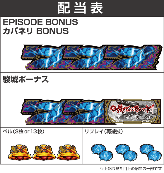 スマスロ 甲鉄城のカバネリ 海門（うなと）決戦の配当表
