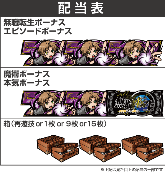 L 無職転生 ～異世界行ったら本気だす～の配当表