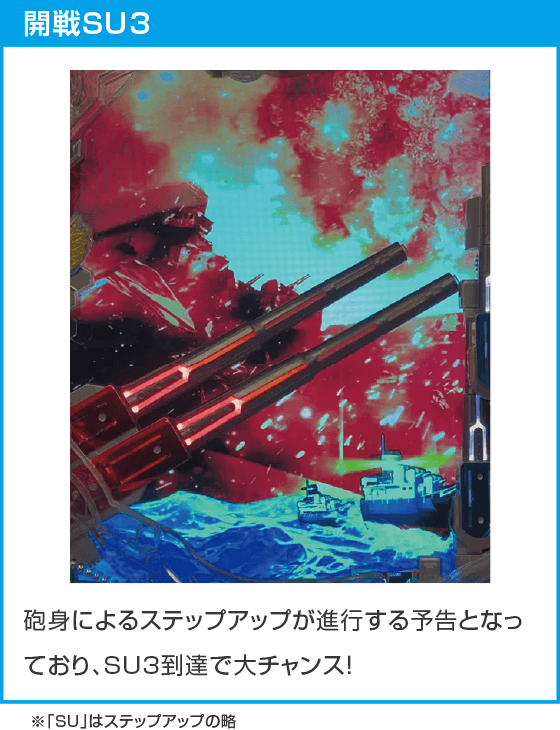 eアズールレーン2 THE ANIMATION 超次元のスペック