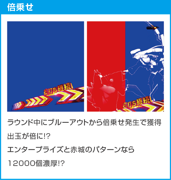 eアズールレーン2 THE ANIMATION 超次元のスペック