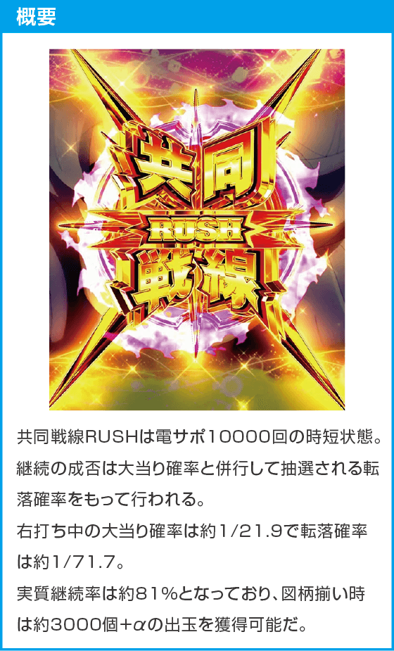 eアズールレーン2 THE ANIMATION 超次元のスペック